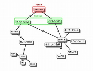 パソコン簡単便利なツール集